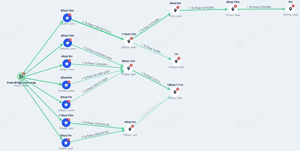涉及7400万美元 一家已倒闭的香港交易所 Atom Asset (AAX) 逃避反洗钱(AML)分析