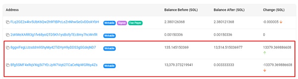 消失的芒果——MangoFarmSOL退出骗局始末