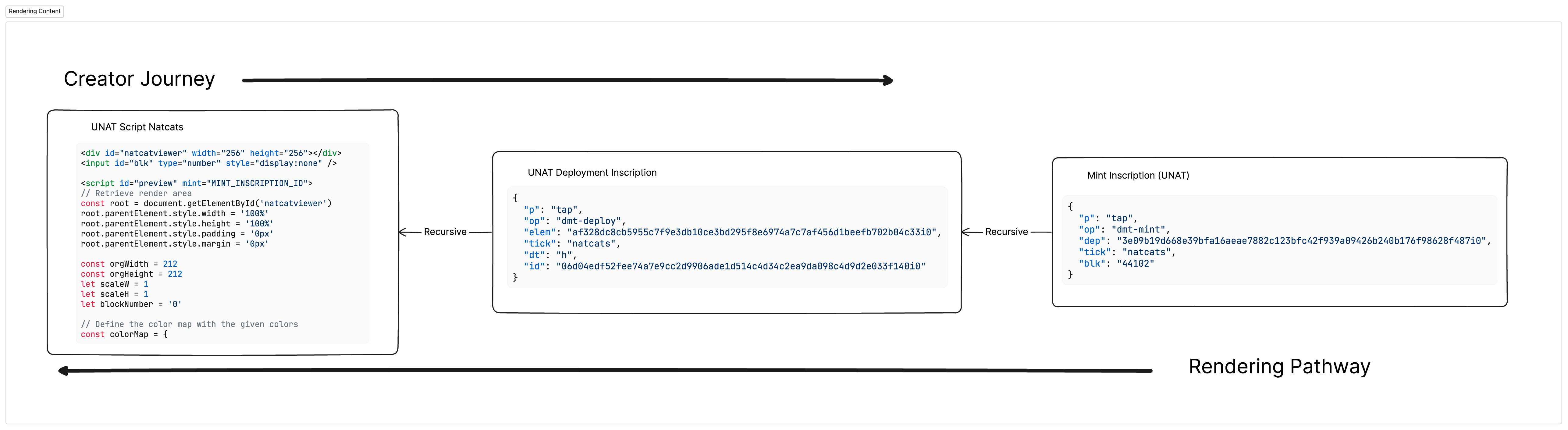 Natcats一周十倍,DMT概念小图片究竟是什么?