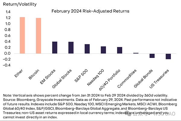 灰度:比特币今年将创新高