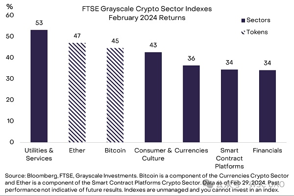 灰度:比特币今年将创新高