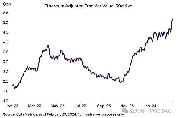 灰度:比特币今年将创新高
