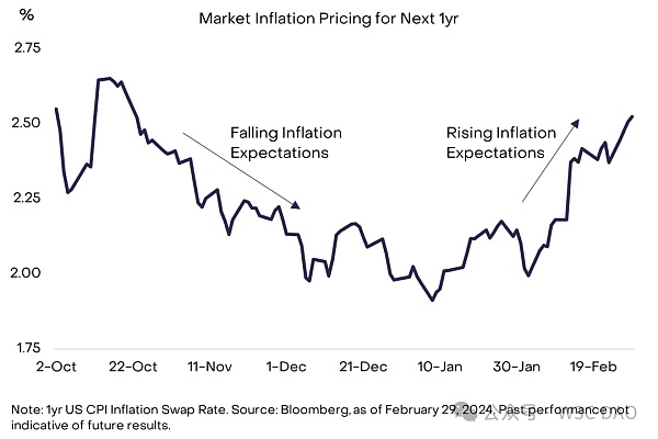 灰度:比特币今年将创新高