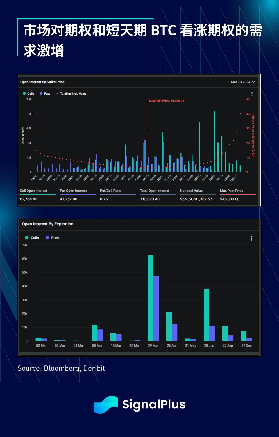 SignalPlus宏观分析(20240304):降息预期推迟,SPX持续上涨
