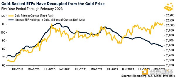 LD Capital宏观周报(3.4):股币双牛,新的宽松,超过97%的比特币盈利