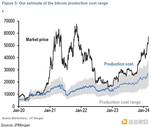 LD Capital宏观周报(3.4):股币双牛,新的宽松,超过97%的比特币盈利