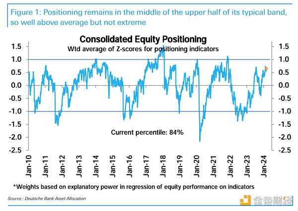 LD Capital宏观周报(3.4):股币双牛,新的宽松,超过97%的比特币盈利