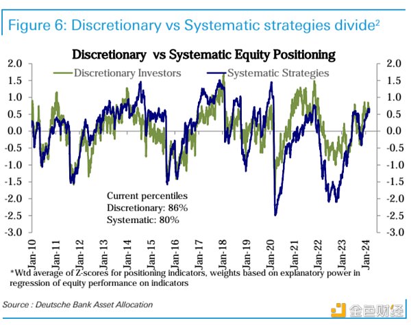 LD Capital宏观周报(3.4):股币双牛,新的宽松,超过97%的比特币盈利