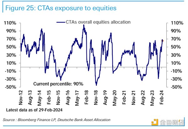 LD Capital宏观周报(3.4):股币双牛,新的宽松,超过97%的比特币盈利