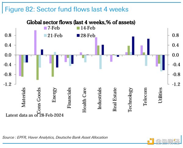 LD Capital宏观周报(3.4):股币双牛,新的宽松,超过97%的比特币盈利