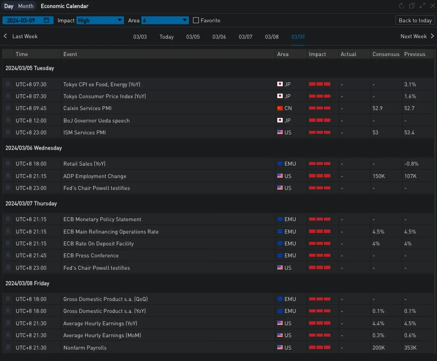 SignalPlus波动率专栏(20240304):BTC站上65K关口冲击ATH