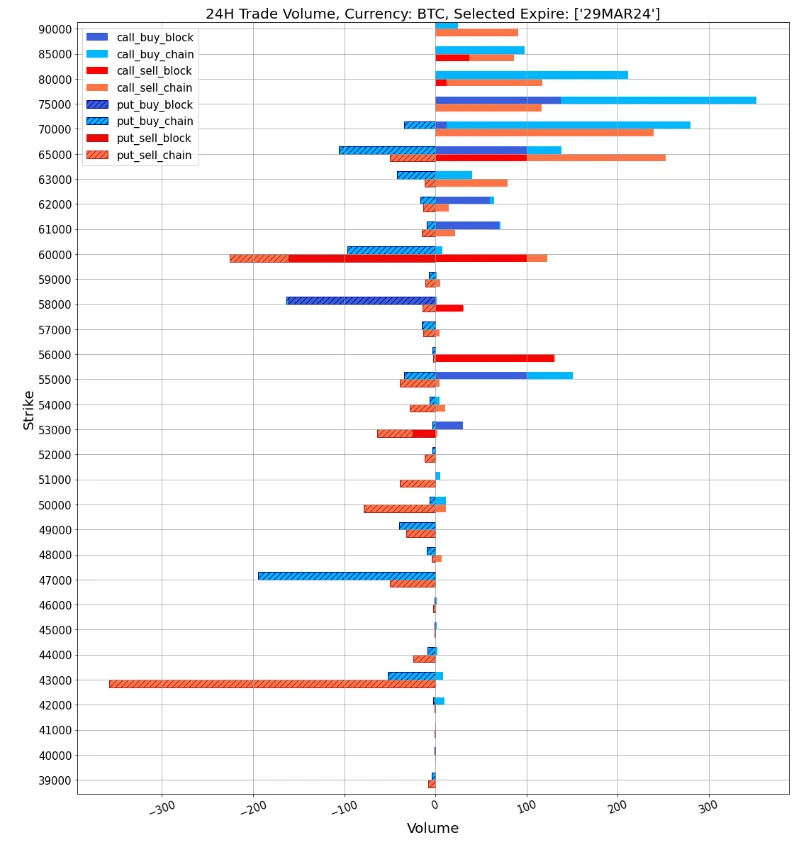 SignalPlus波动率专栏(20240304):BTC站上65K关口冲击ATH