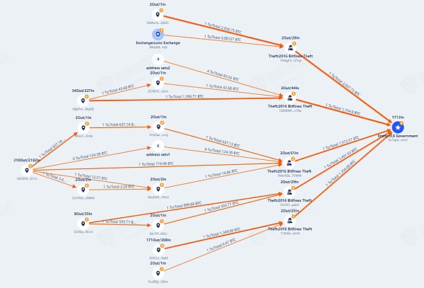 45亿美元Bitfinex黑客事件幕后黑手为何成为洗钱审判中的联邦证人?