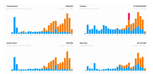 跨链互操作性赛道即将爆发,Axelar、Wormhole谁能成为板块龙头?