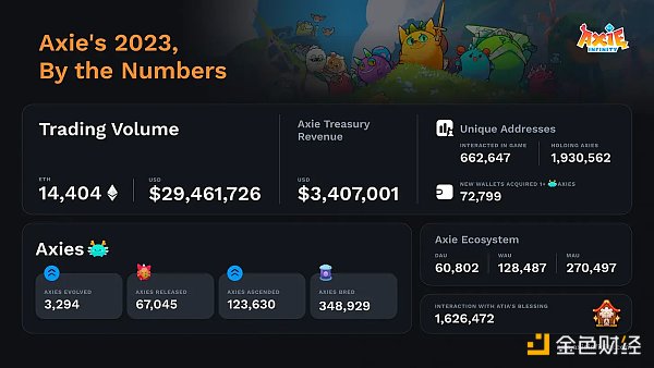 寻找下一个链游“千倍币”:梳理GameFi专用链及链上生态游戏代表