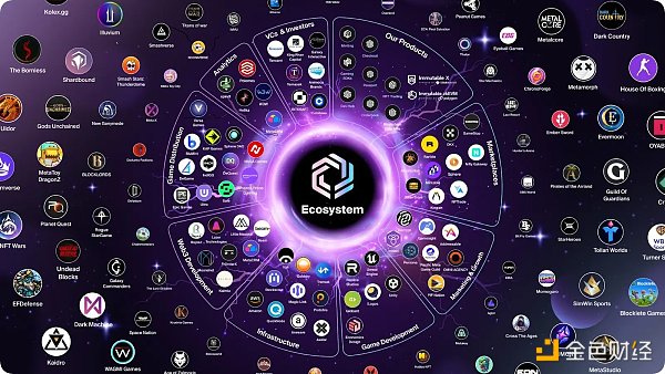 寻找下一个链游“千倍币”:梳理GameFi专用链及链上生态游戏代表