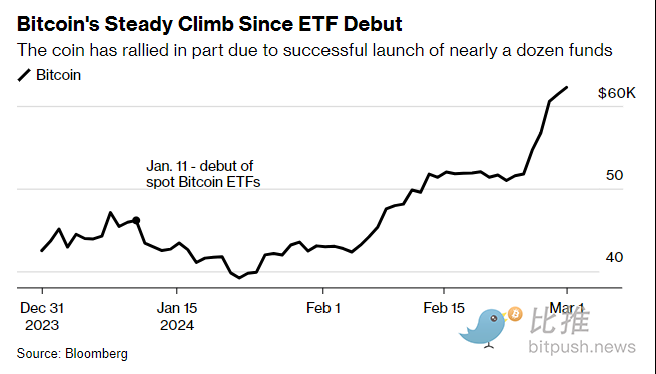 华尔街押注比特币:牛市墙头草还是加密真信徒? 华尔街押注比特币:牛市墙头草还是加密真信徒?