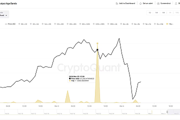 比特币最近暴跌或与早期矿工抛售套现有关 比特币最近暴跌或与早期矿工抛售套现有关