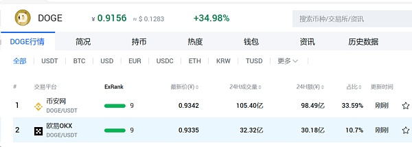 币圈搬砖套利 有什么法律风险？