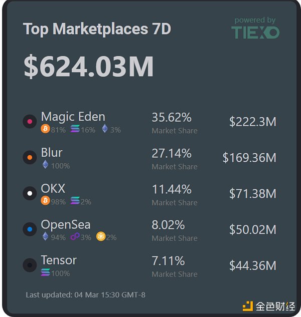 7188155 bqTKUvF4tMjNPNRo22BoTz5Nyv0bWH4bknevPmDn.png