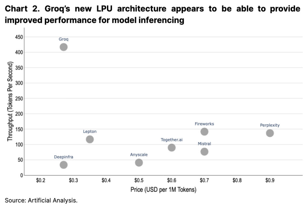 Coinbase:Crypto x AI是否是「海市蜃楼」?