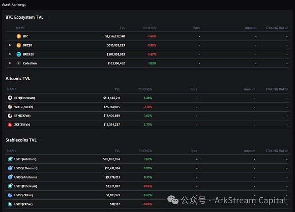 深度剖析Merlin Chain:如何筑牢30亿TVL的安全防线