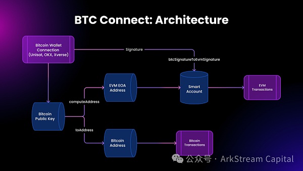 深度剖析Merlin Chain:如何筑牢30亿TVL的安全防线