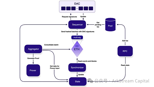 深度剖析Merlin Chain:如何筑牢30亿TVL的安全防线