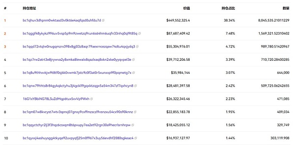 我们找到了三个ORDI击穿80美元的原因