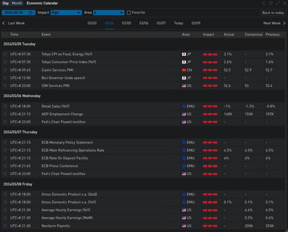 SignalPlus波动率专栏(20240308):ETH突破4000在即,近期大量看涨期权买入