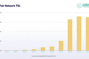 Rollup Summer:一览 Rollup 生态全景图 Rollup Summer:一览 Rollup 生态全景图