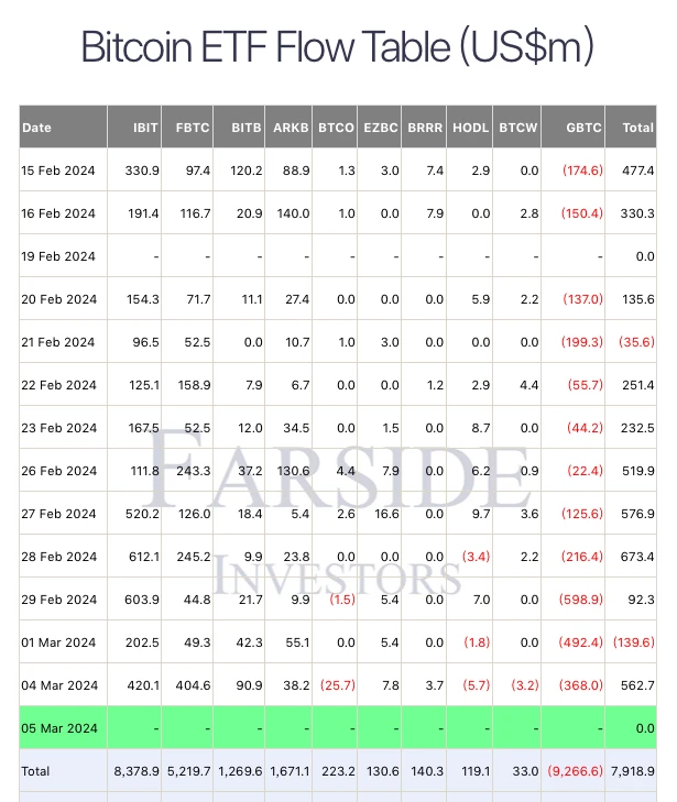 BTC突破历史前高6.9万美元,机构持续增持,剑指10万美元?