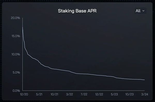 颠覆币圈印钞机