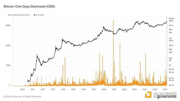 Galaxy 研究主管:比特币终将翻越忧虑之墙