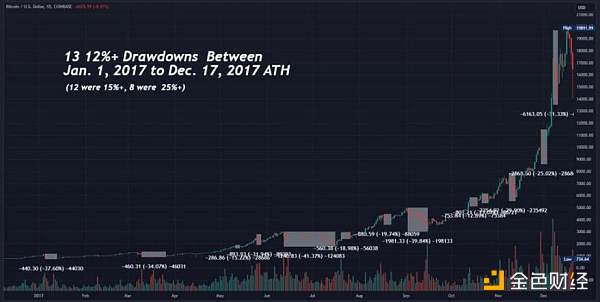 Galaxy 研究主管:比特币终将翻越忧虑之墙