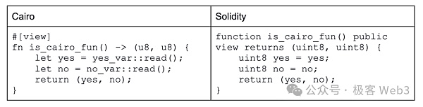 解读Starknet智能合约模型与原生AA:特立独行的技术巨匠