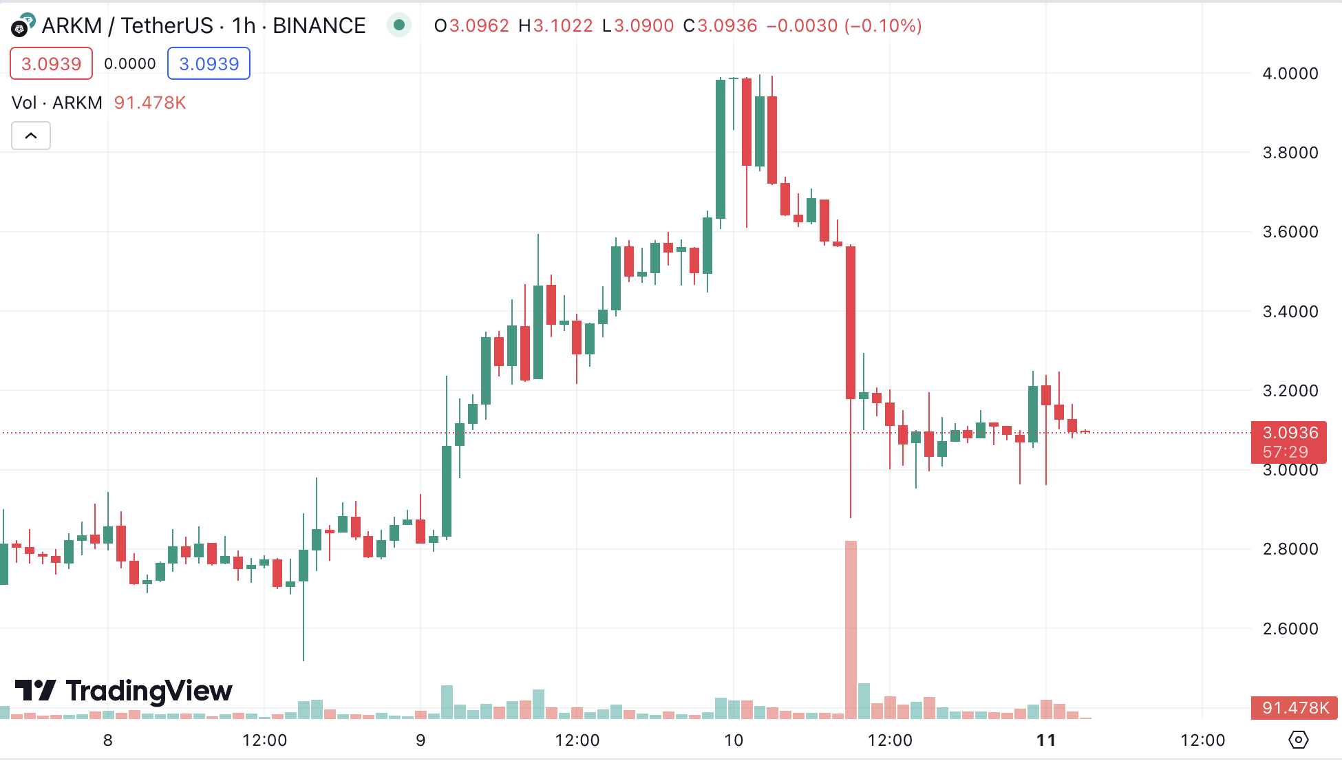 解读AI板块过山车行情:大户砸盘还是英伟达下跌?
