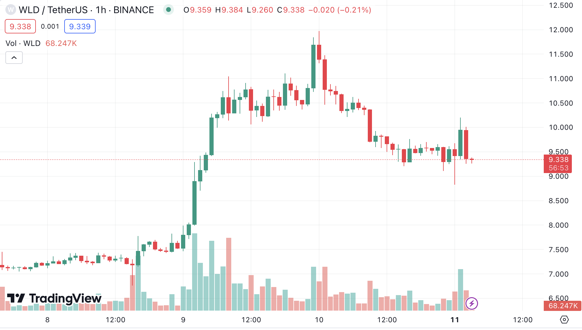 解读AI板块过山车行情:大户砸盘还是英伟达下跌?