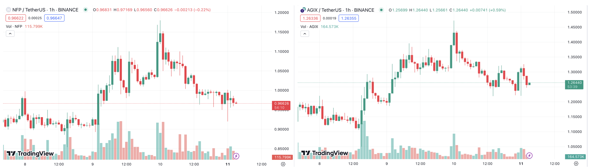 解读AI板块过山车行情:大户砸盘还是英伟达下跌?