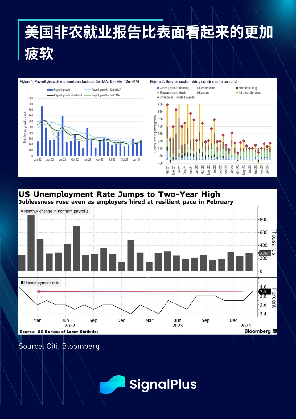 SignalPlus宏观分析(20240311):经济衰退风声再起,BTC重新挑战7W美元关口