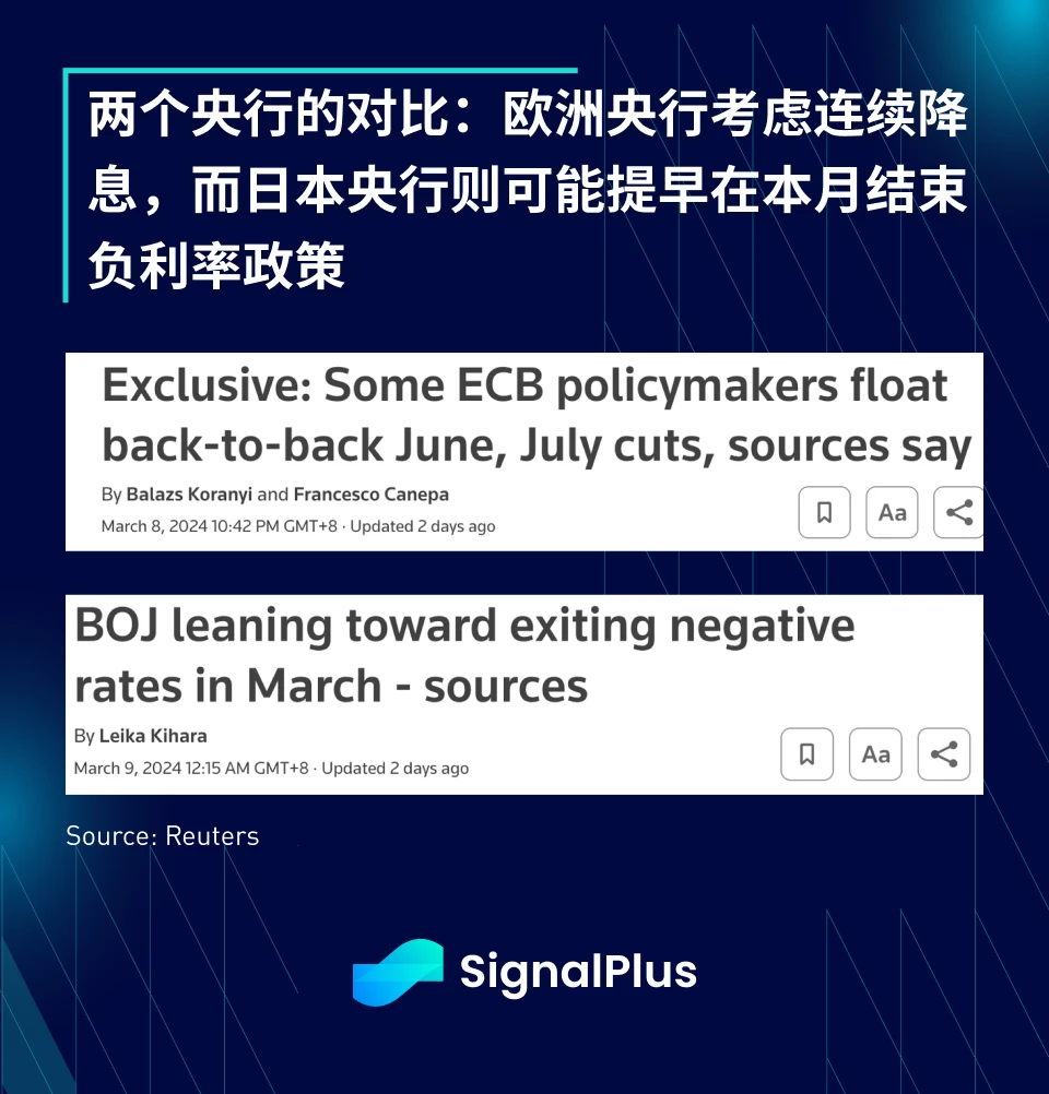SignalPlus宏观分析(20240311):经济衰退风声再起,BTC重新挑战7W美元关口