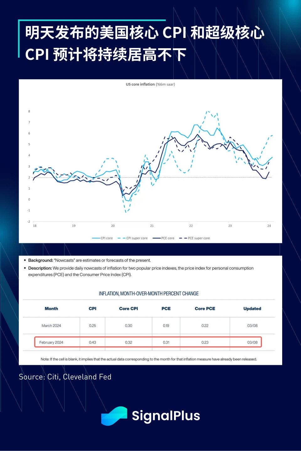SignalPlus宏观分析(20240311):经济衰退风声再起,BTC重新挑战7W美元关口