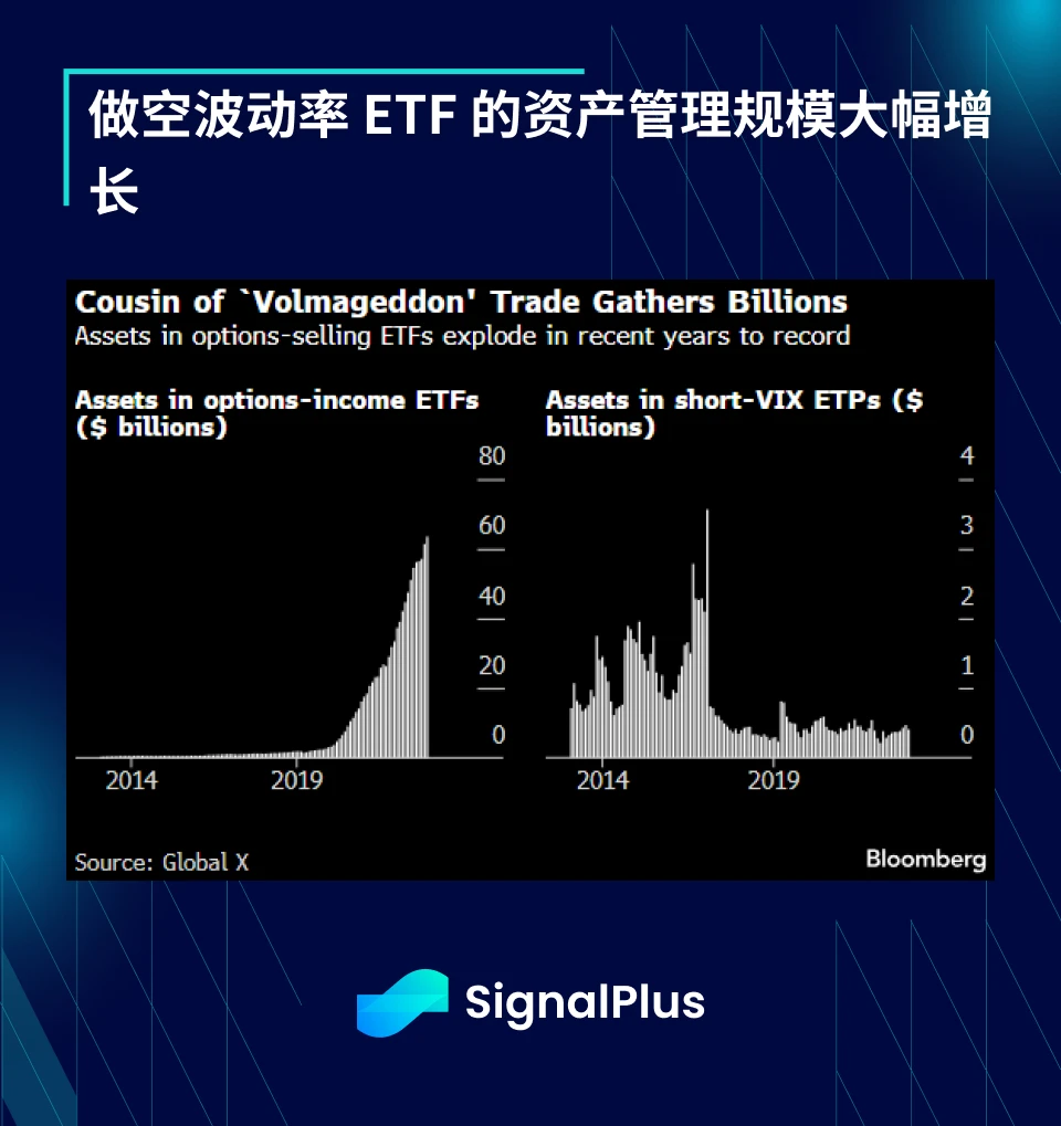 SignalPlus宏观分析(20240311):经济衰退风声再起,BTC重新挑战7W美元关口