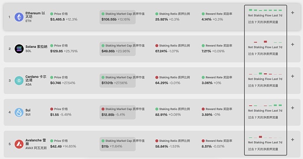 比特币生态 VS以太坊生态:接下去的领头羊是谁?