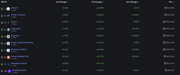 比特币生态 VS以太坊生态:接下去的领头羊是谁?