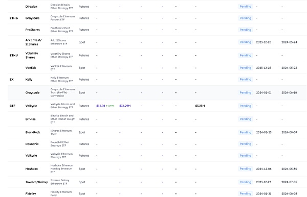 比特币生态 VS以太坊生态:接下去的领头羊是谁?