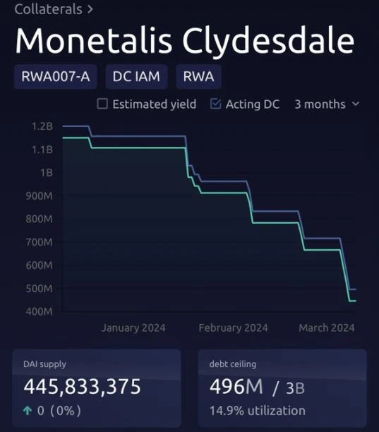 紧急调整费率,Maker开启「DAI保卫战」?