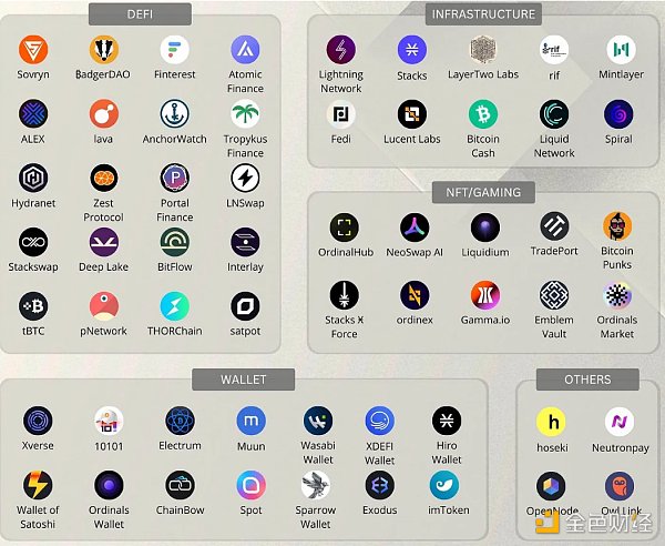 比特币生态系统发展的思考:社区、链上应用及扩展方案