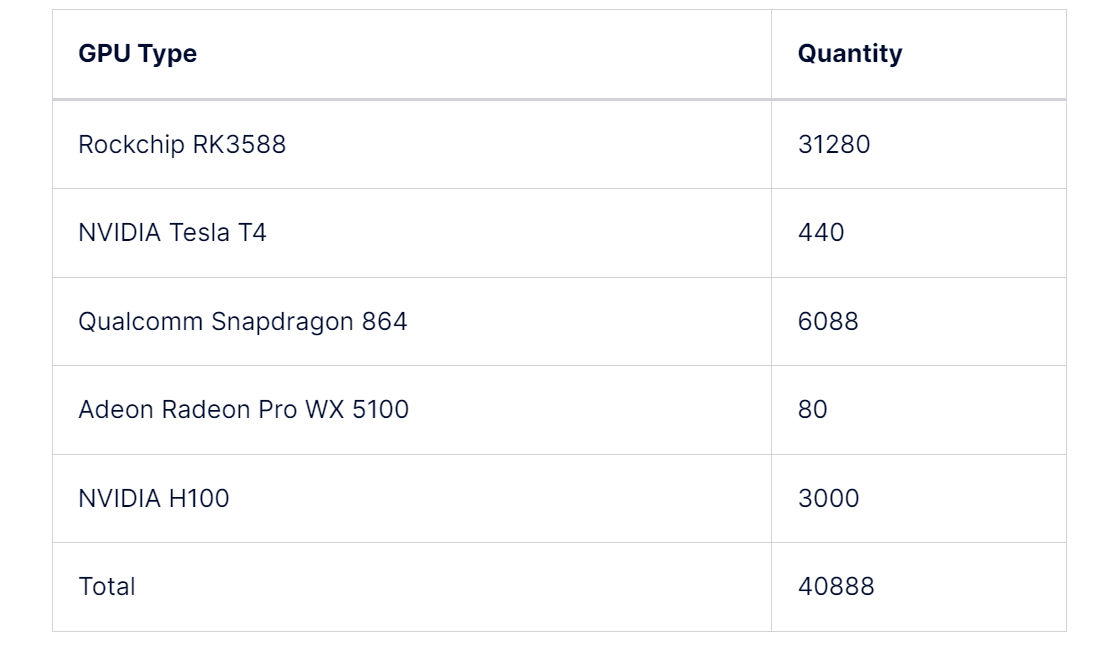 Aethtir 深度研报:聚合大众级 GPU 去中心化计算赛道的有力竞争者