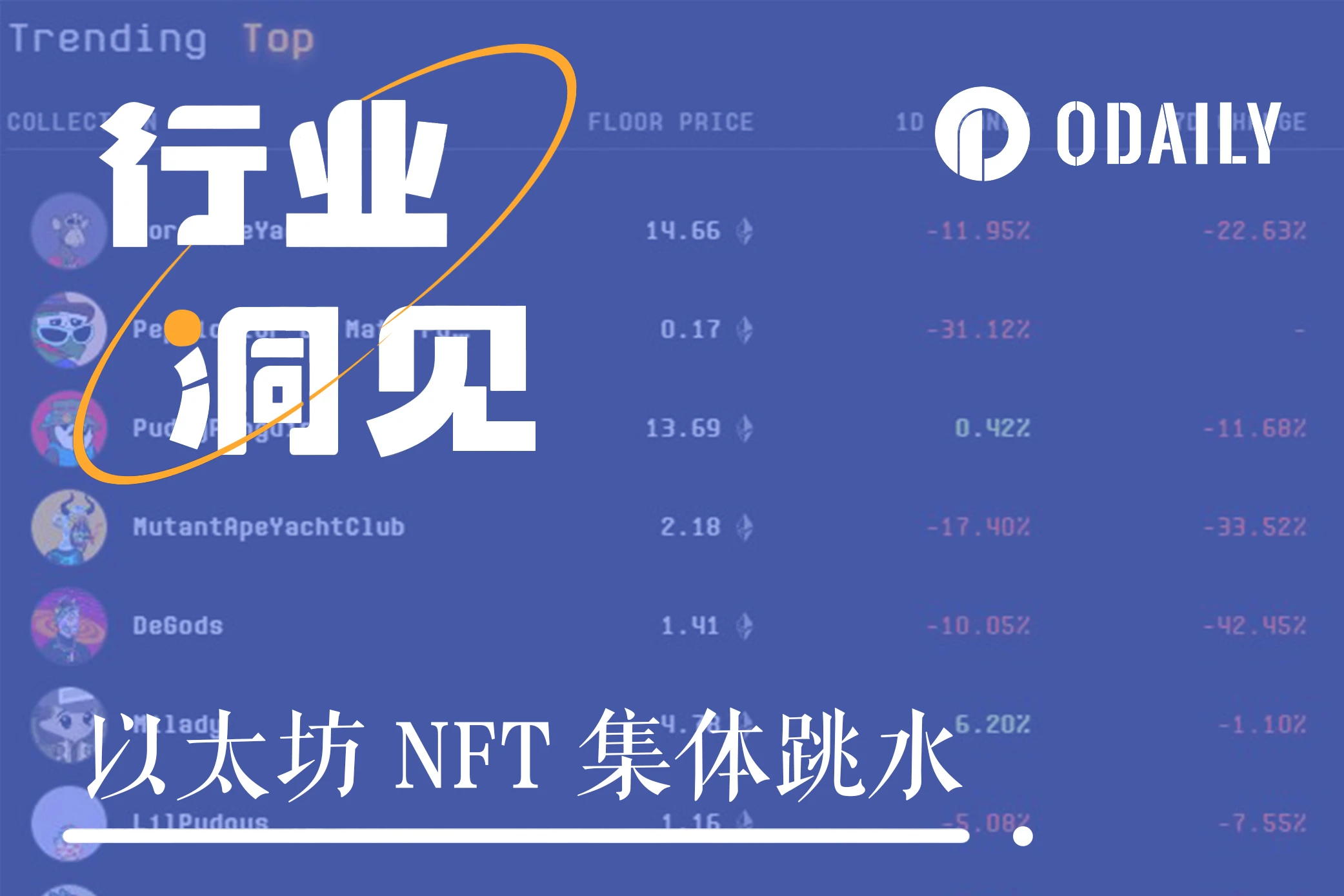 BAYC地板跌破15 ETH,以太坊蓝筹NFT月跌幅超30%,旧日叙事彻底终结?